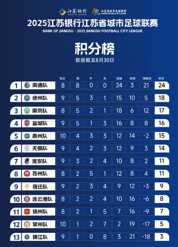 球员, 比赛