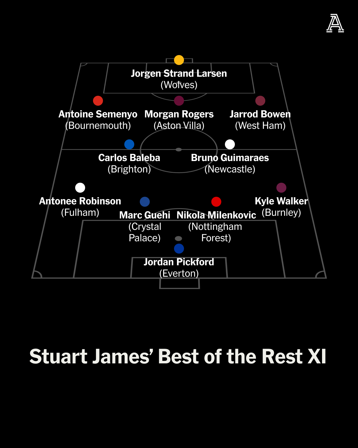 名单的名字 名单的名字