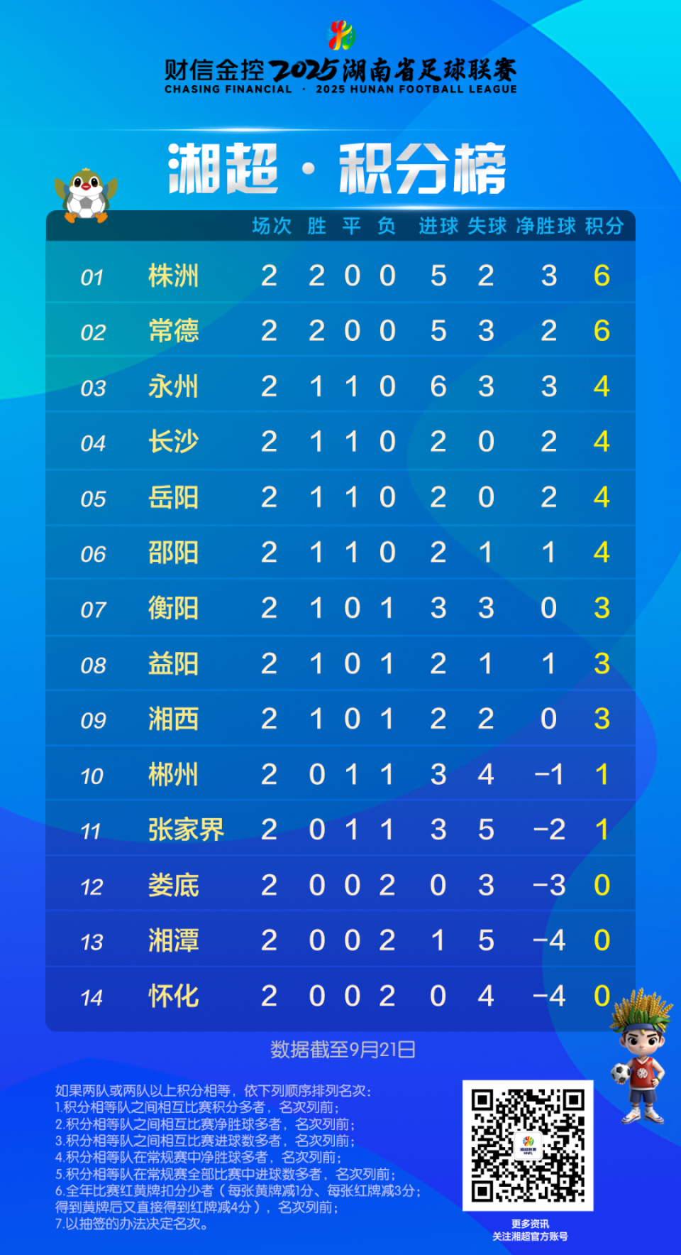 RGSQ, uAimF, img RGSQ, uAimF, img