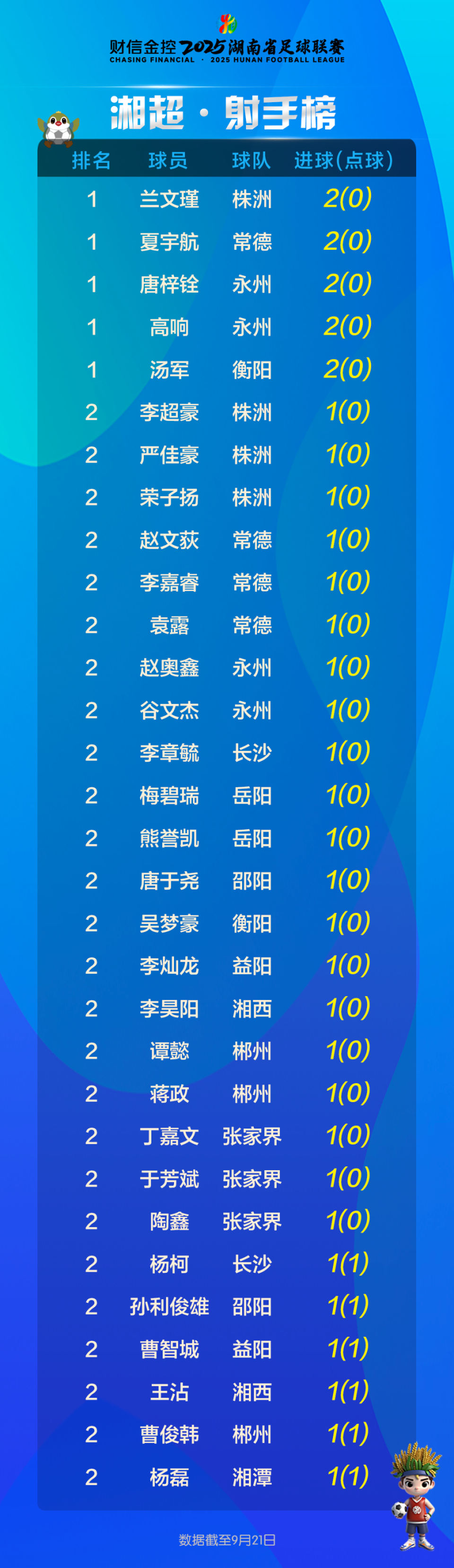 ceaRw, 此前第二轮, LxOa ceaRw, 此前第二轮, LxOa