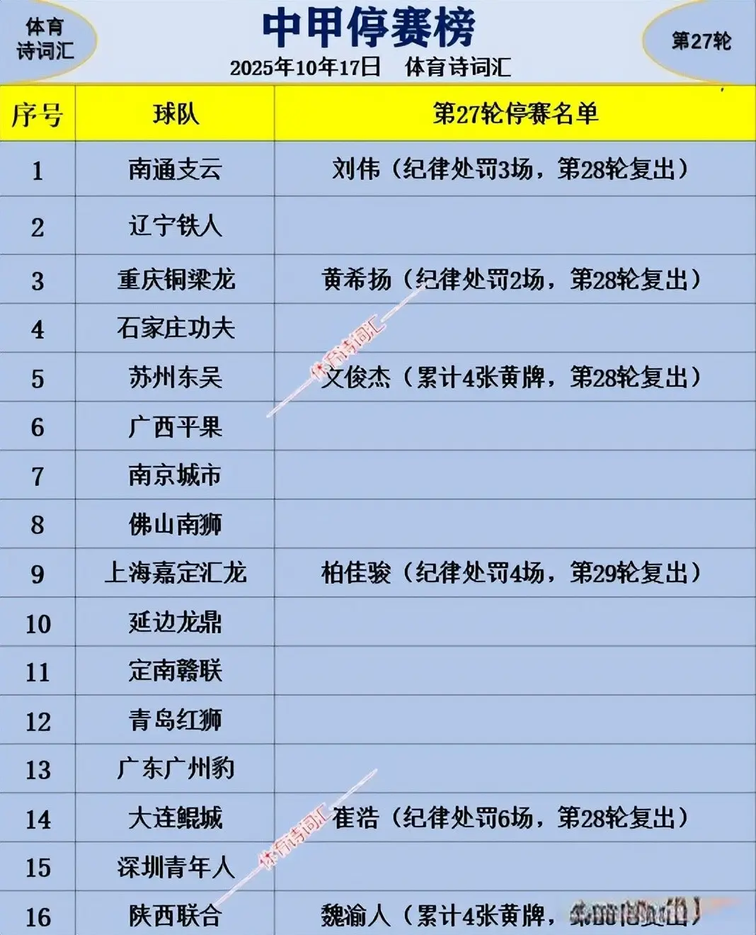 都占优, 冲超力拼三