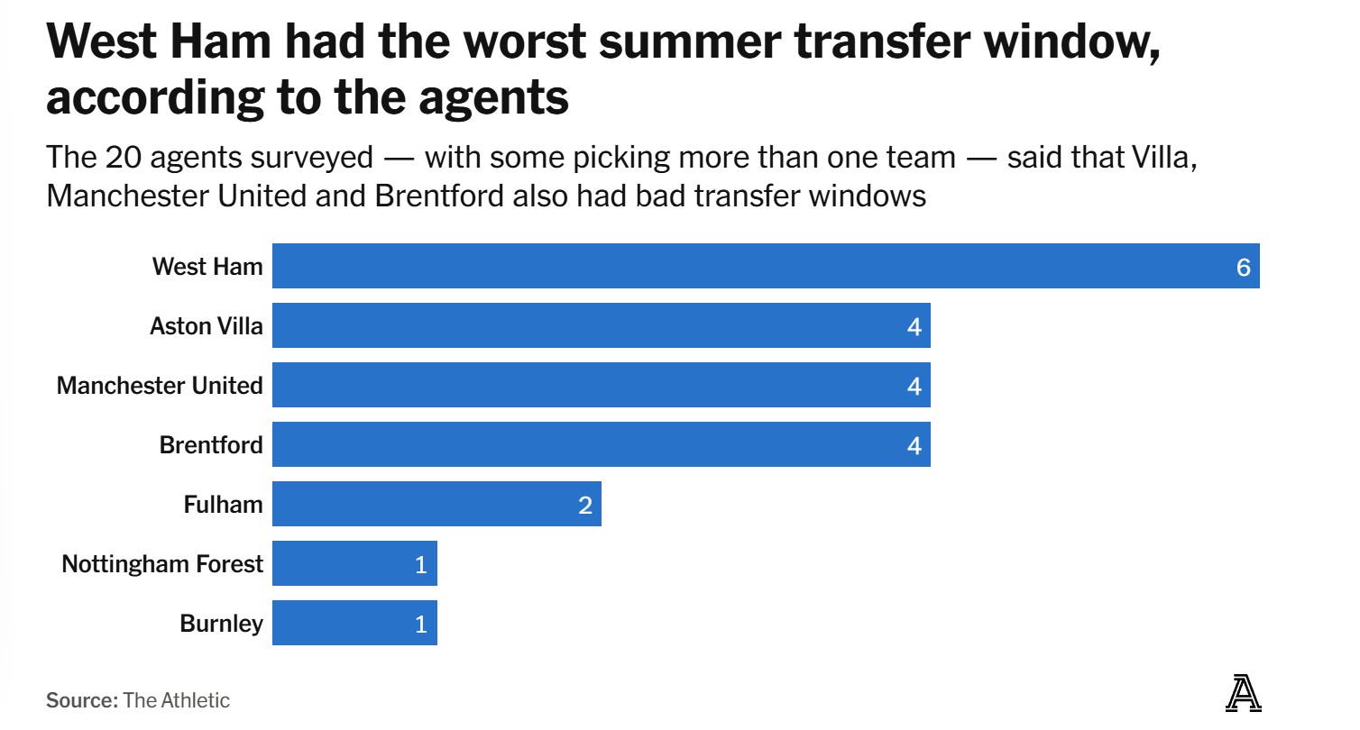 再用你的降, apg