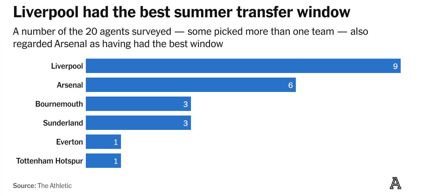 阿森纳实际, 球员组合非