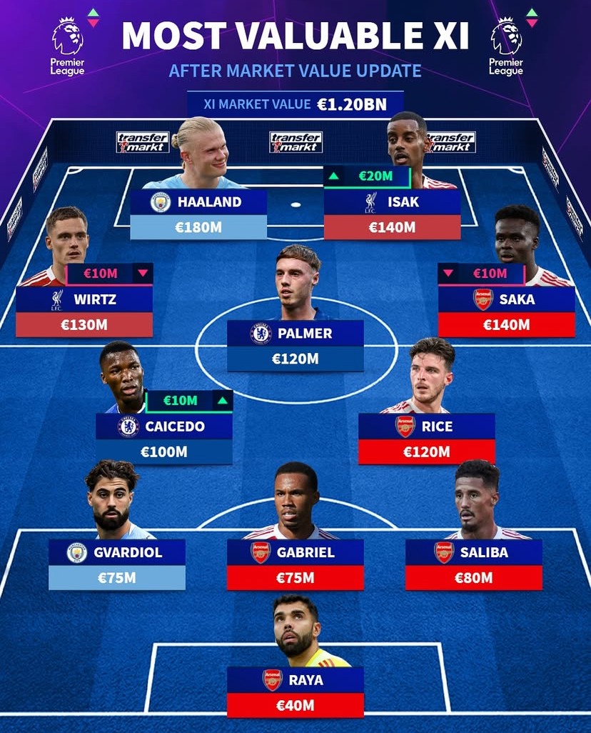 切尔西, 萨卡 切尔西, 萨卡